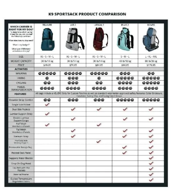 K9 Sport Sack Air 2 Backpack Carrier (Summer Mint)
